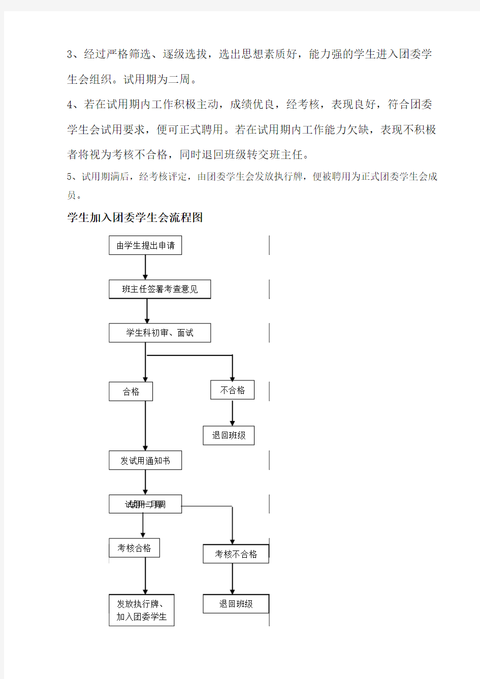 团委学生会干部招聘制度