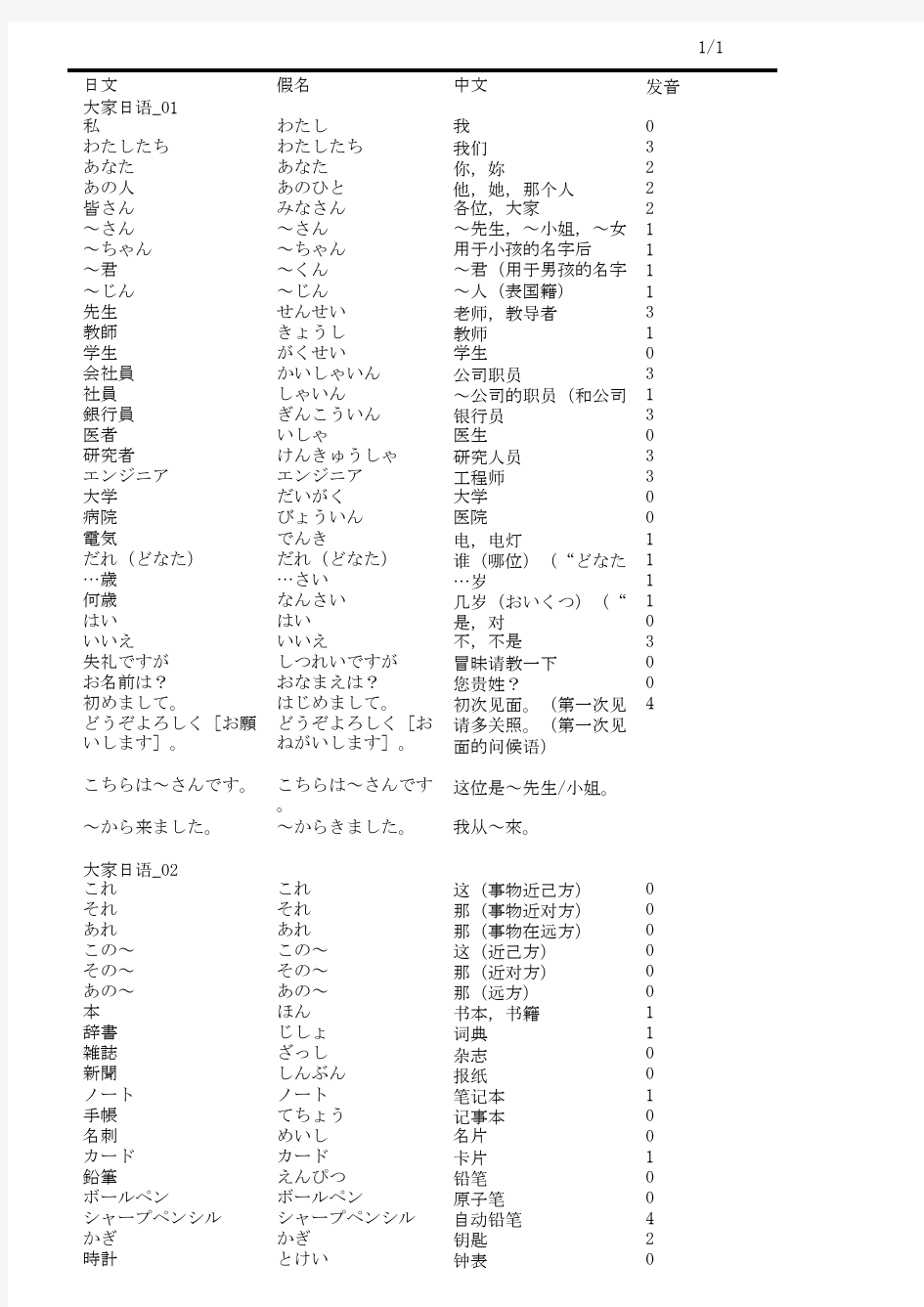 大家的日语单词表 1-50课全