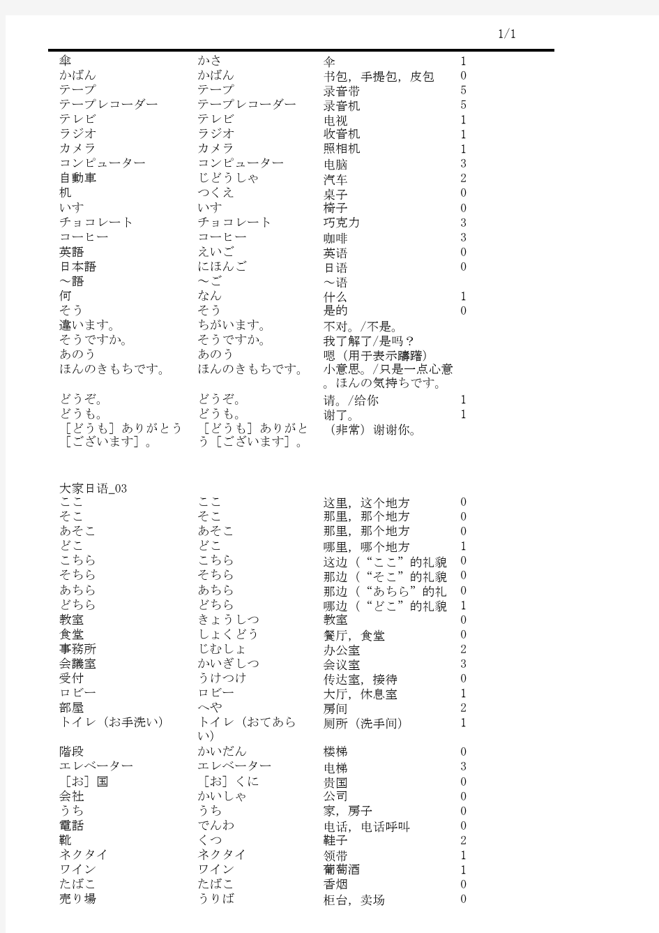 大家的日语单词表 1-50课全