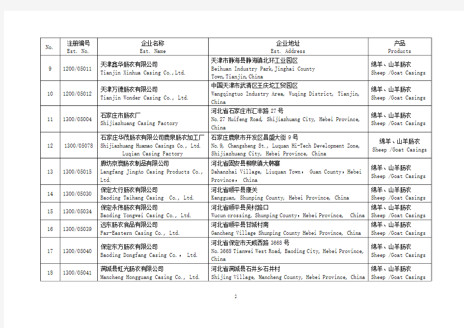 中国在日本注册反刍动物肠衣企业名单