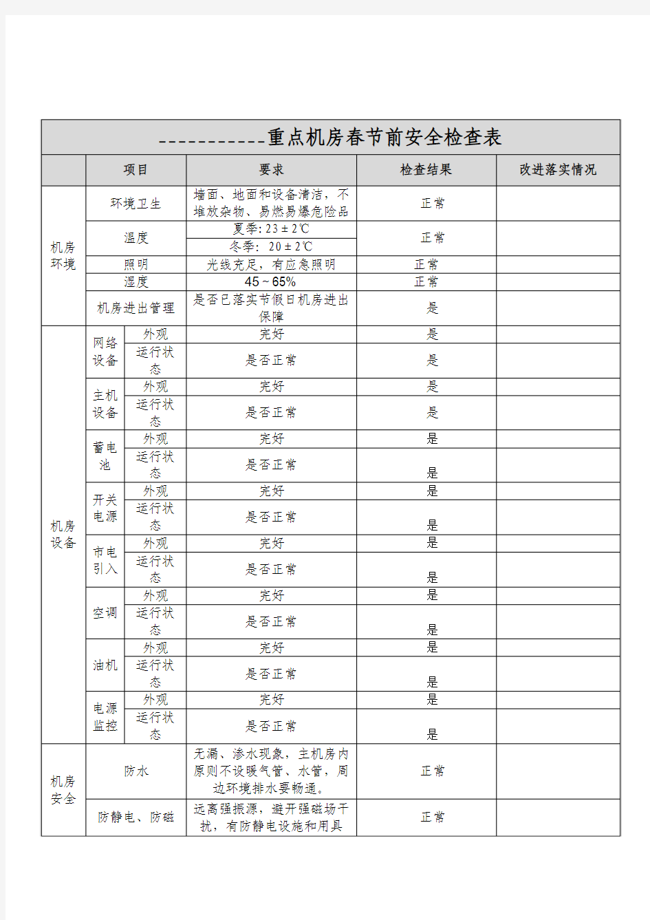 重点机房春节前安全检查表