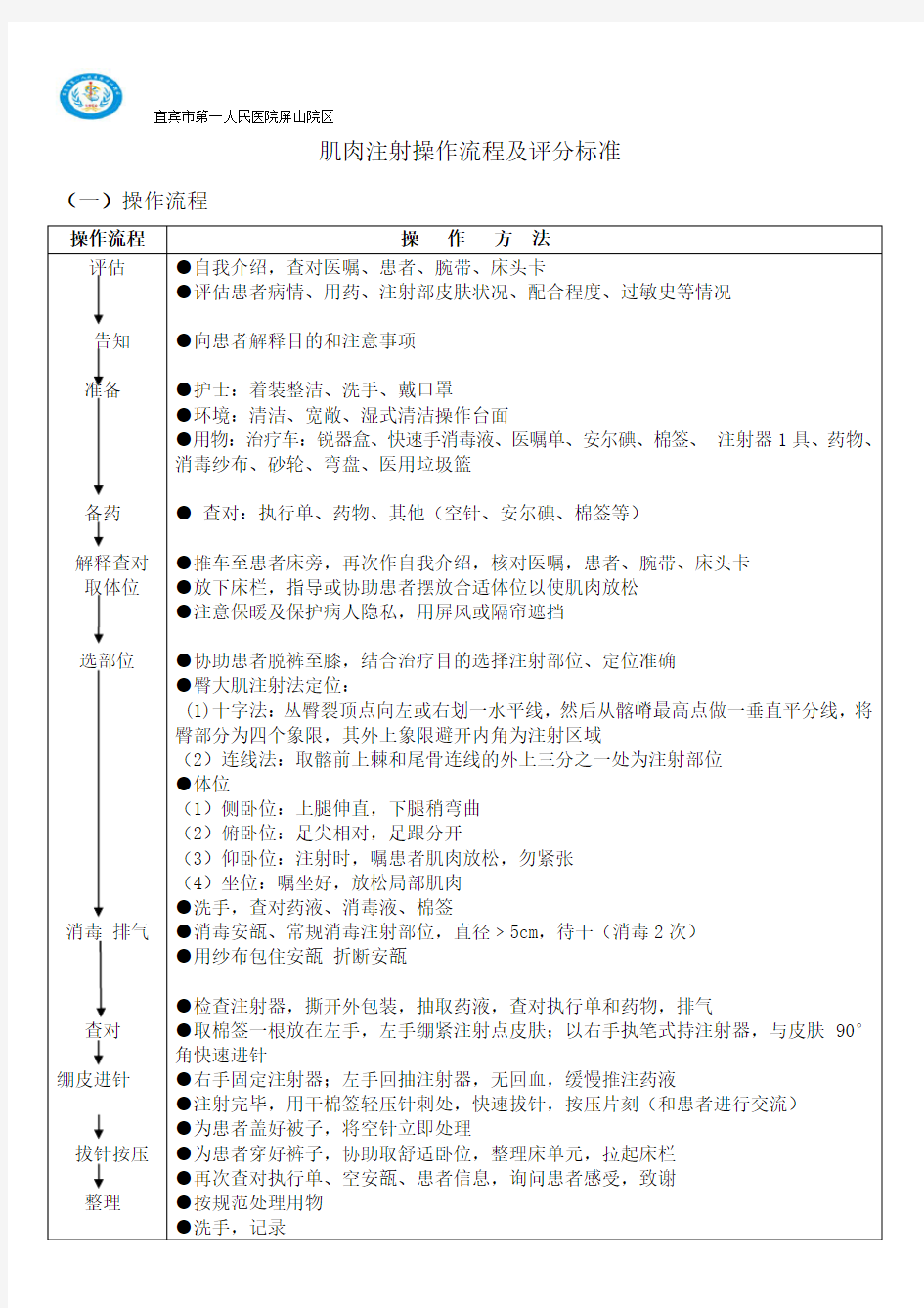 肌肉注射操作流程及评分标准