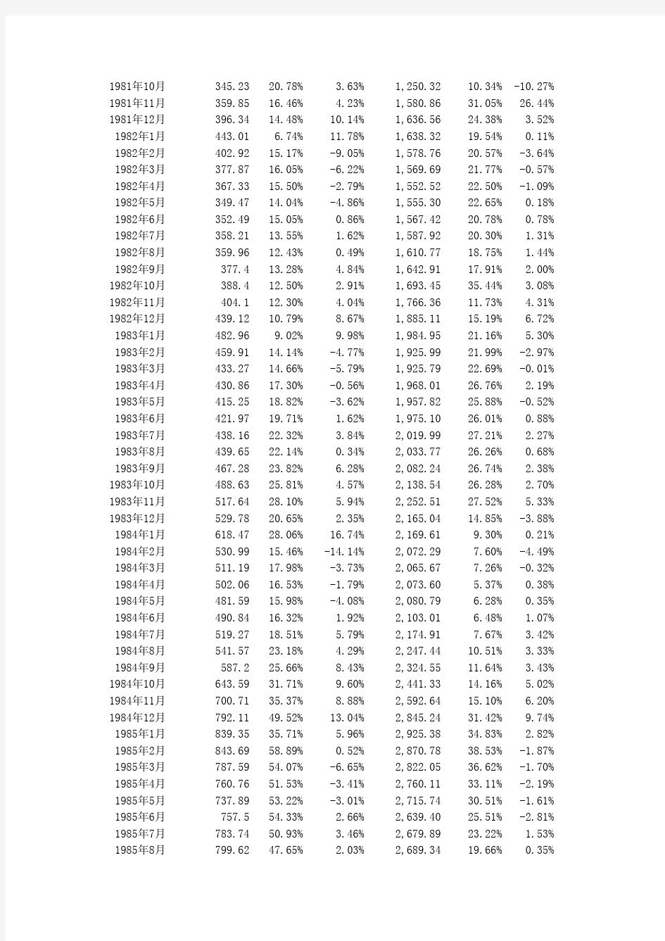 中国历年货币供应量准确数据1978-2012