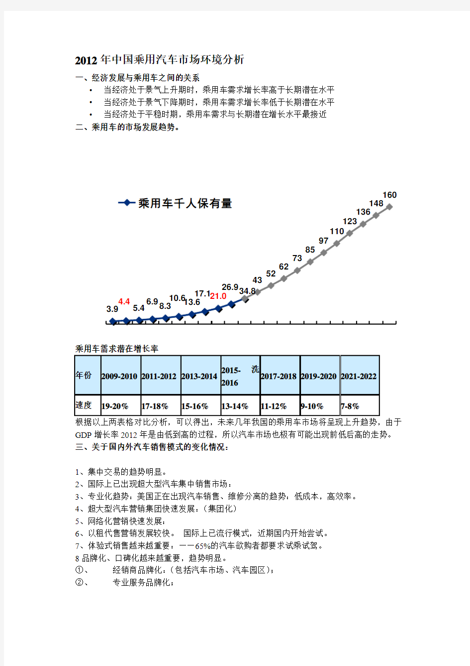 2012年中国乘用汽车市场环境分析