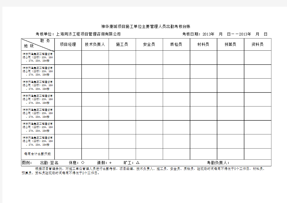 出勤考核台账