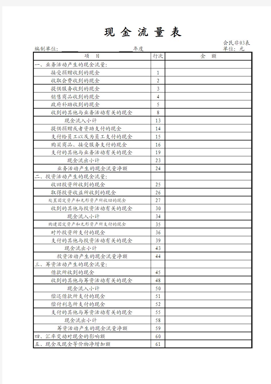 民间非营利组织现金流量表