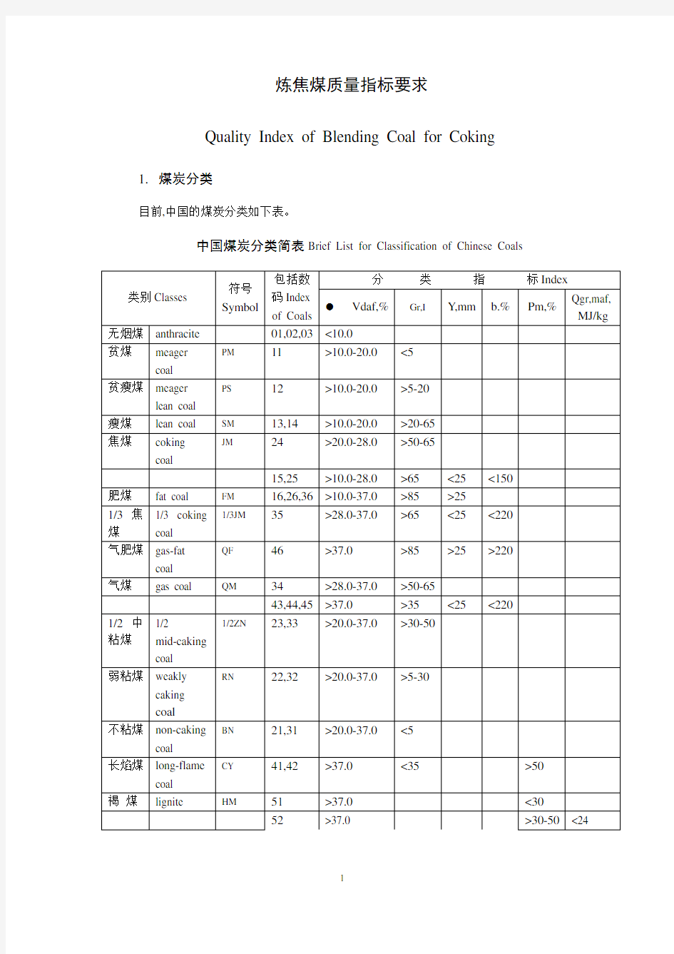 炼焦煤标准