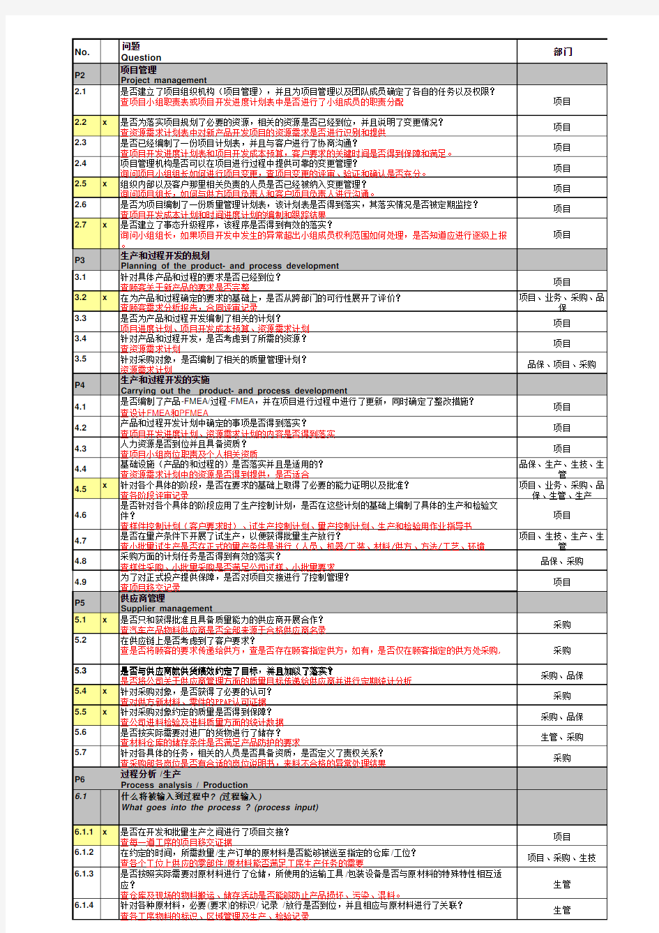 VDA6.3过程审核报告(各部门准备)