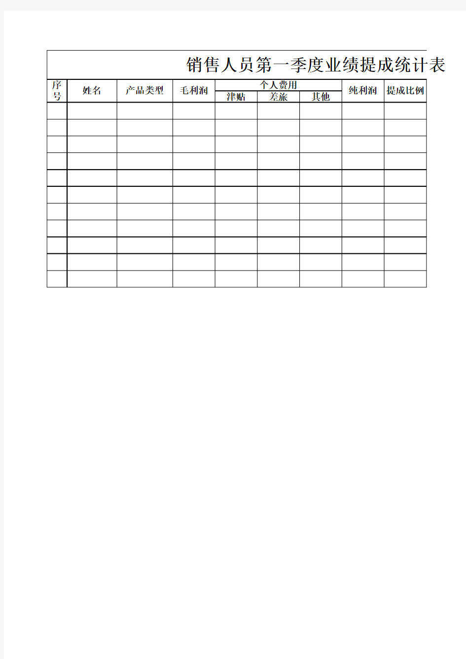销售业绩提成表
