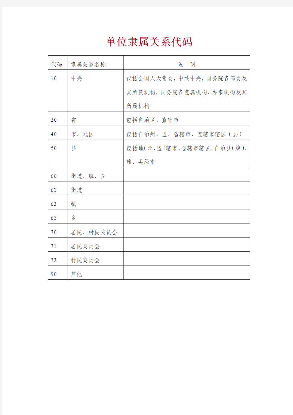 广州市行政区划代码