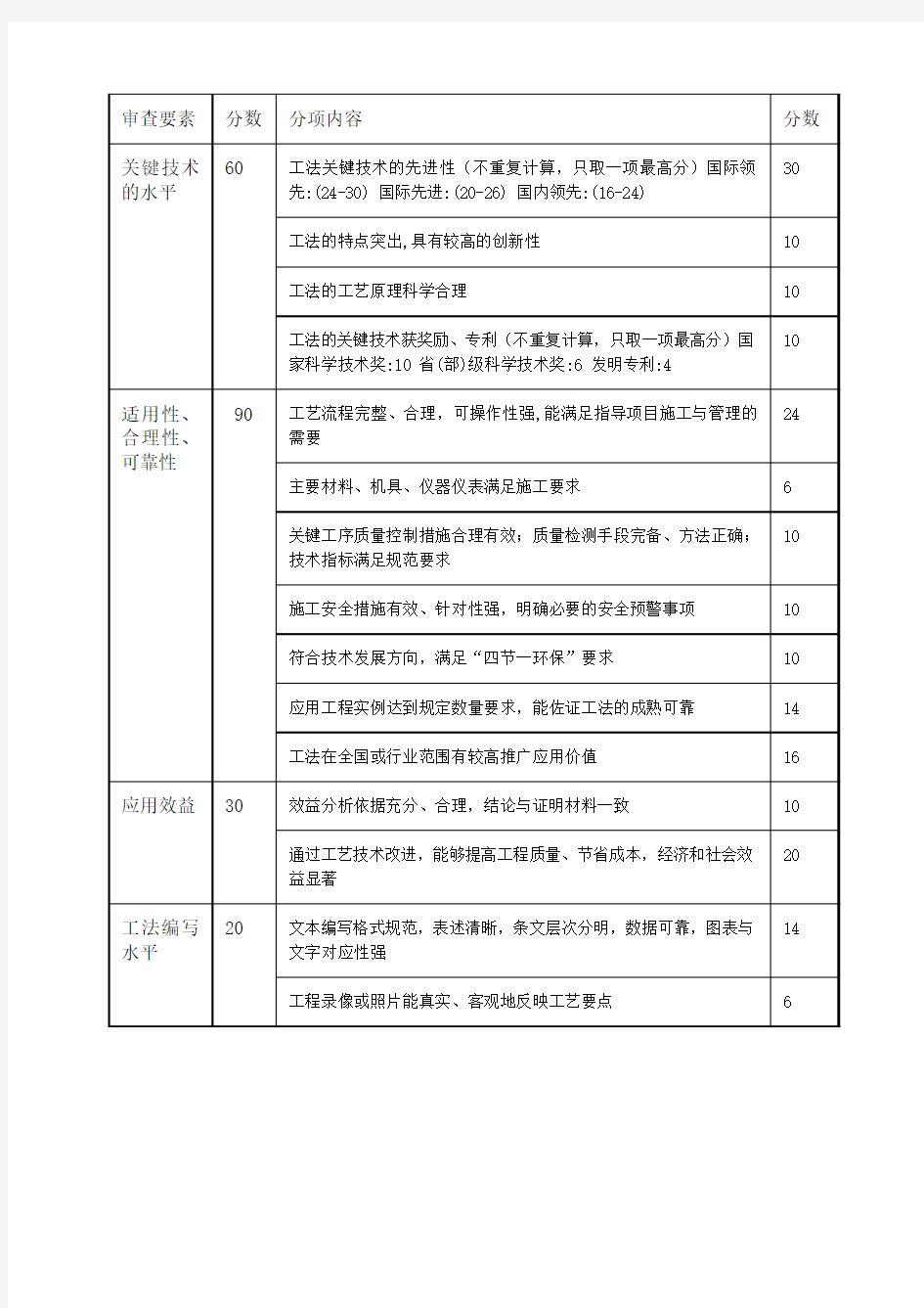 国家级工法评分标准