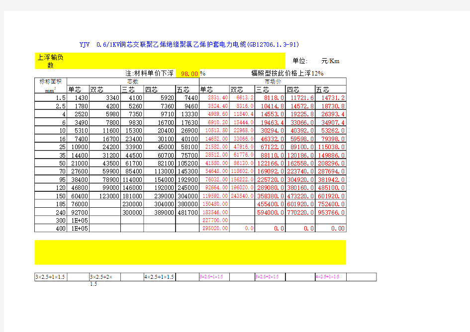 电线电缆单价表