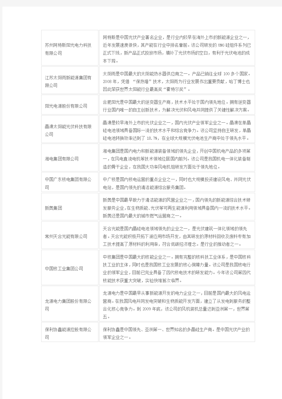 中国新能源企业30强名单