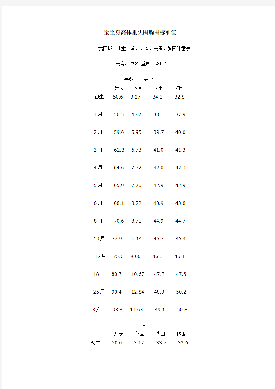 宝宝身体各阶段发育标准