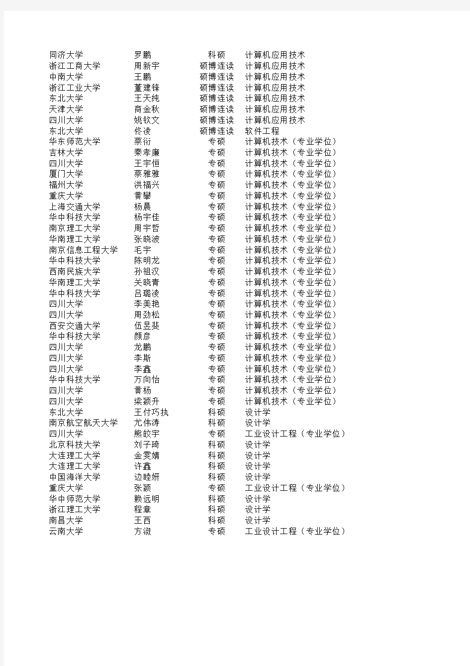 2013浙江大学计算机学院推免研究生外校录取名单