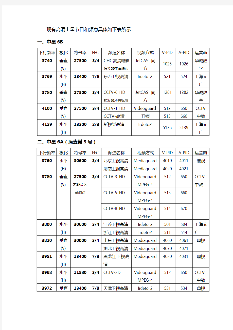 目前常用高清卫星节目信号源-广电使用