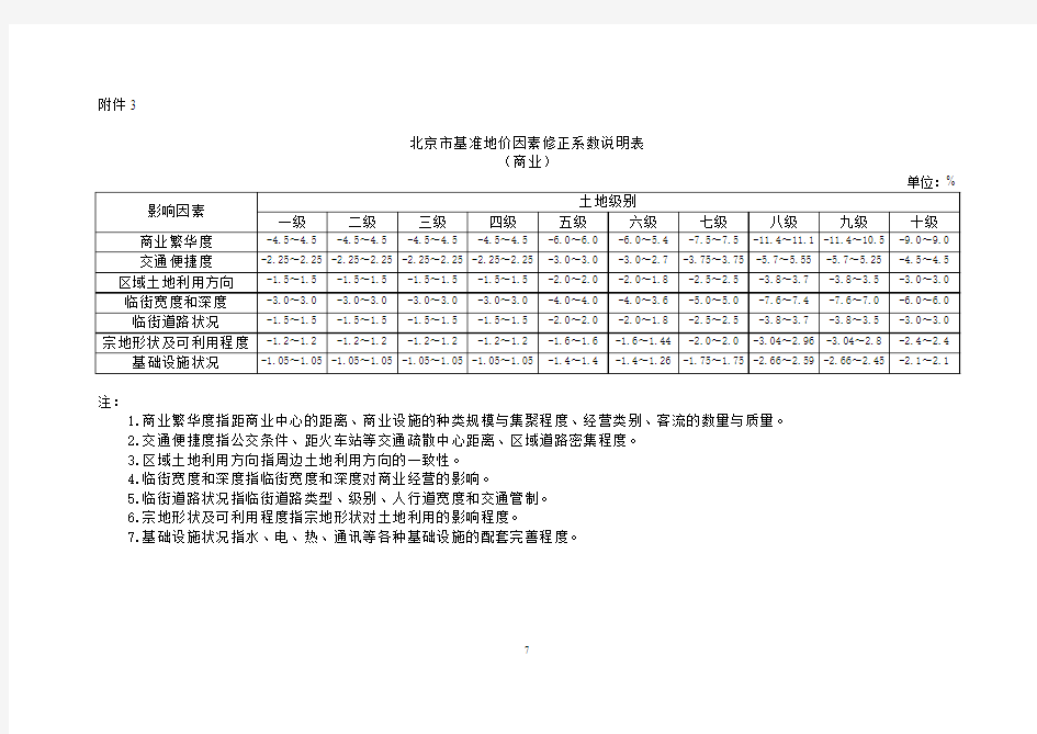 北京市基准地价因素修正系数说明表