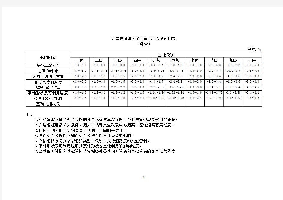北京市基准地价因素修正系数说明表