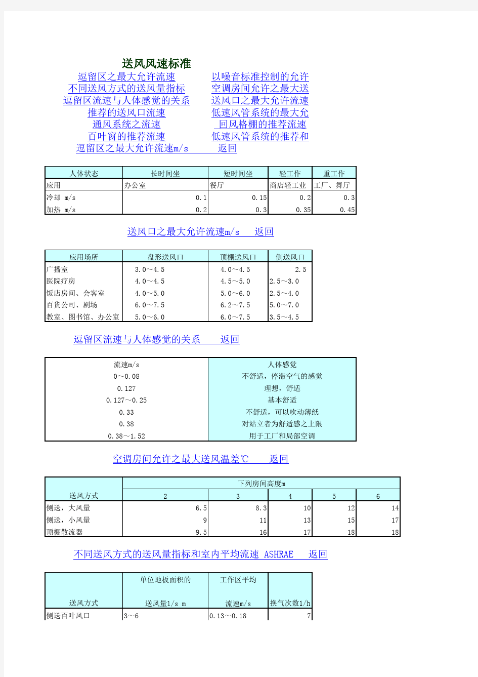 低压风管尺寸选择表