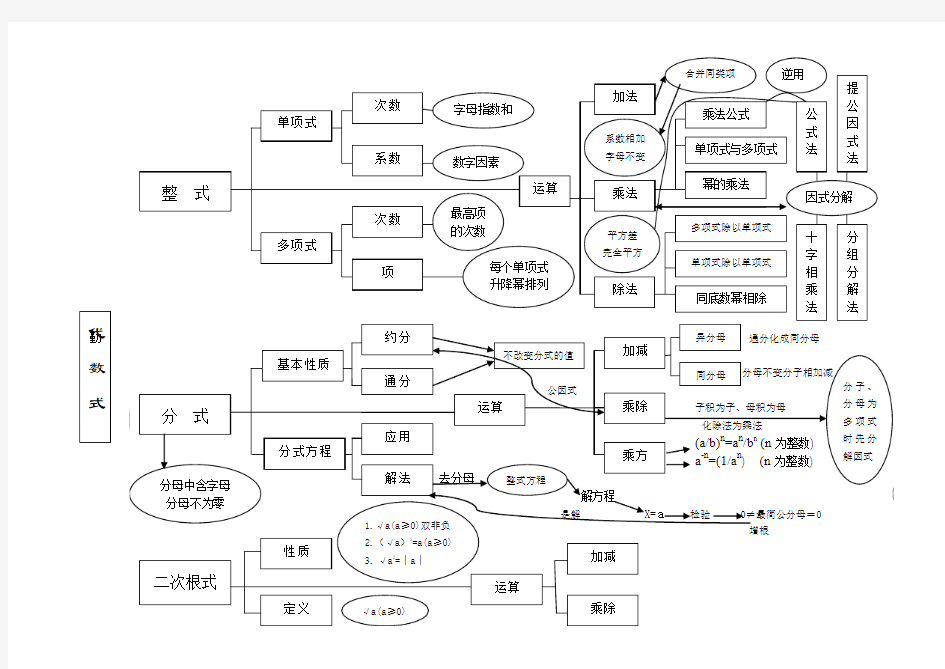 数与代数结构图