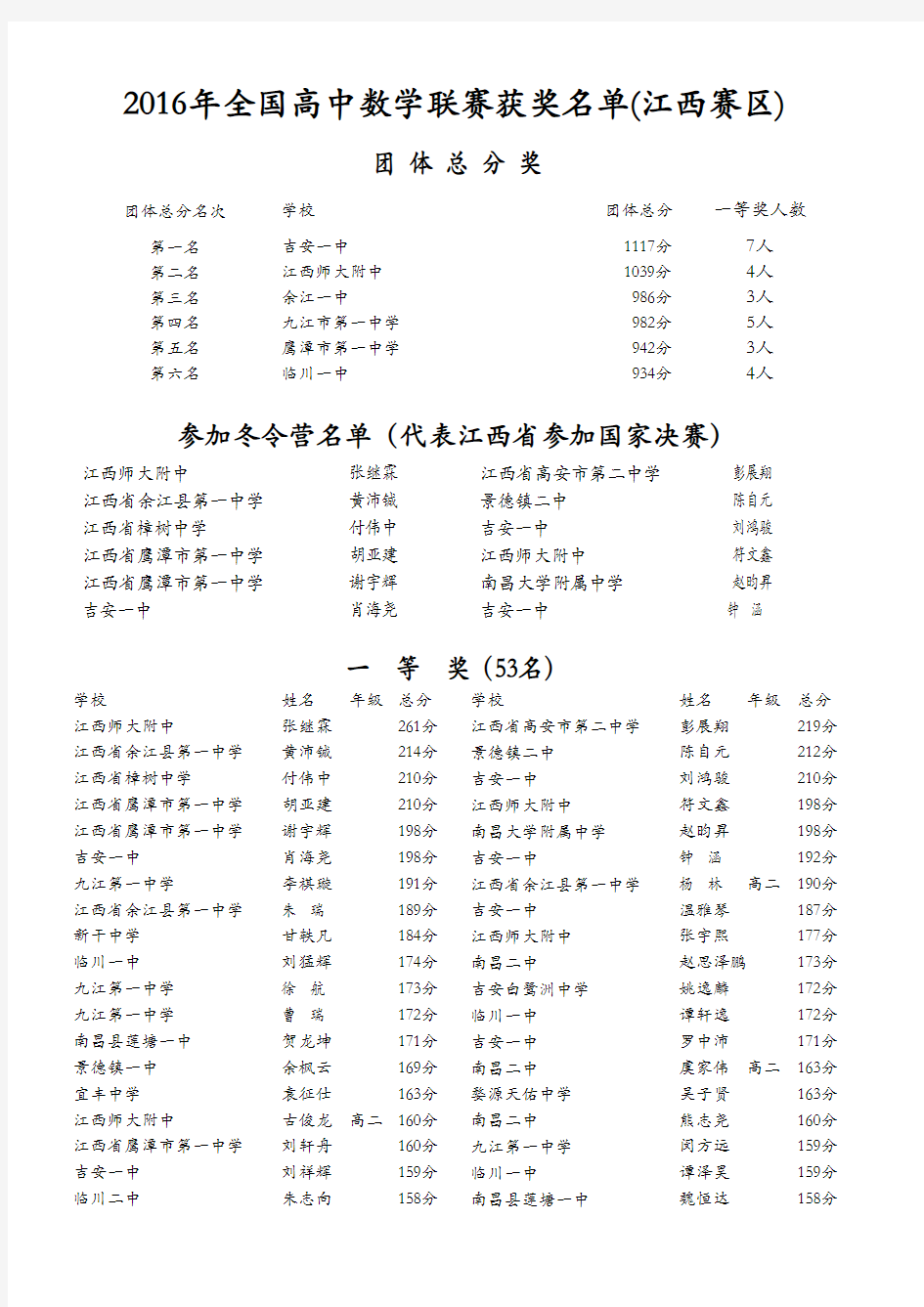 2016年全国高中数学联赛获奖名单(江西省赛区)