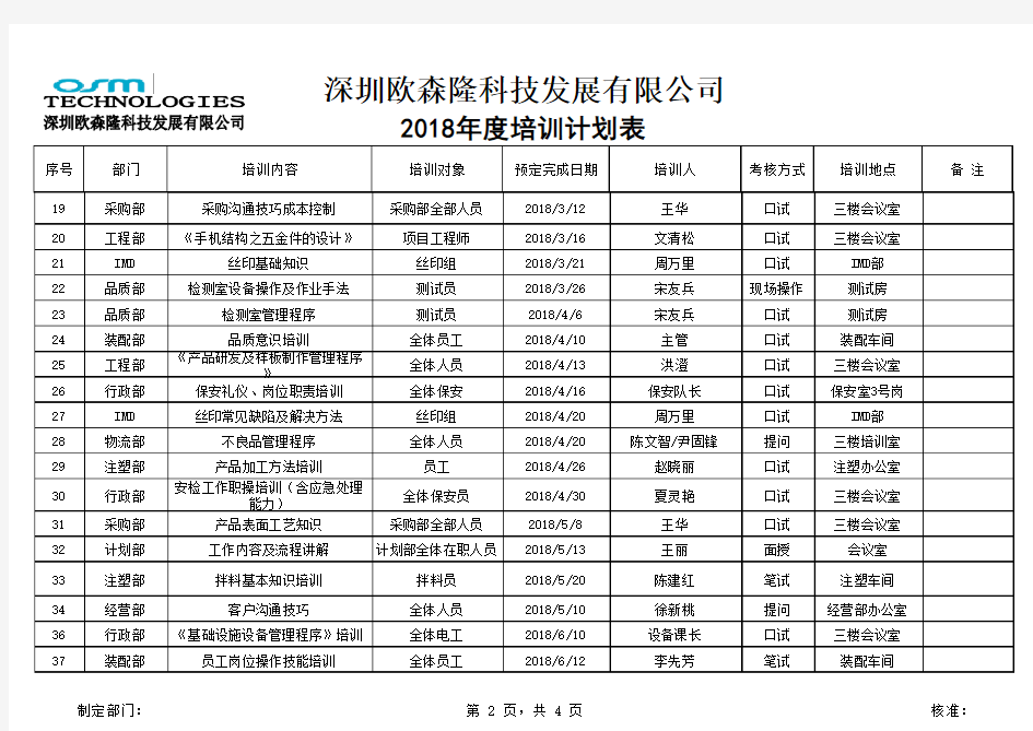 2018年培训计划表(总表)