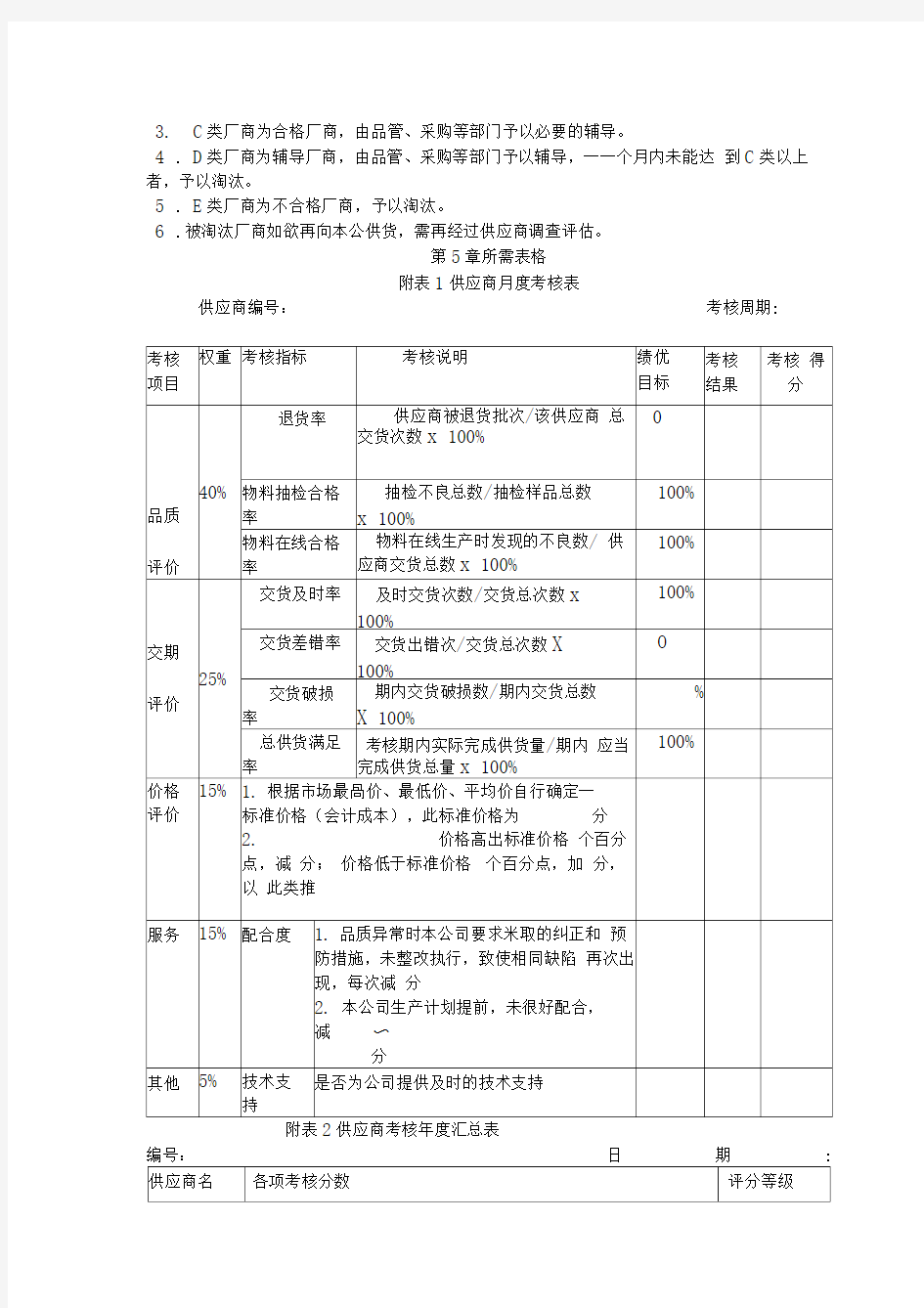 供应商管理考核制度