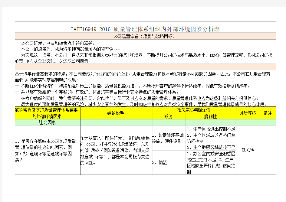 IATF16949-2016质量管理体系组织内外部环境因素分析表