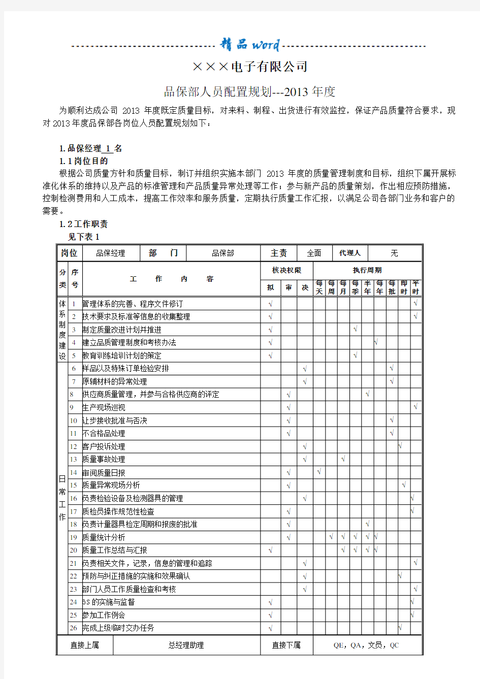 品质部人员配置规划