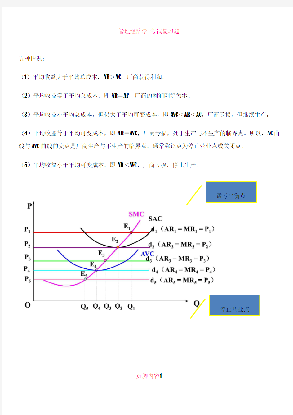 mba管理经济学常考实用知识点