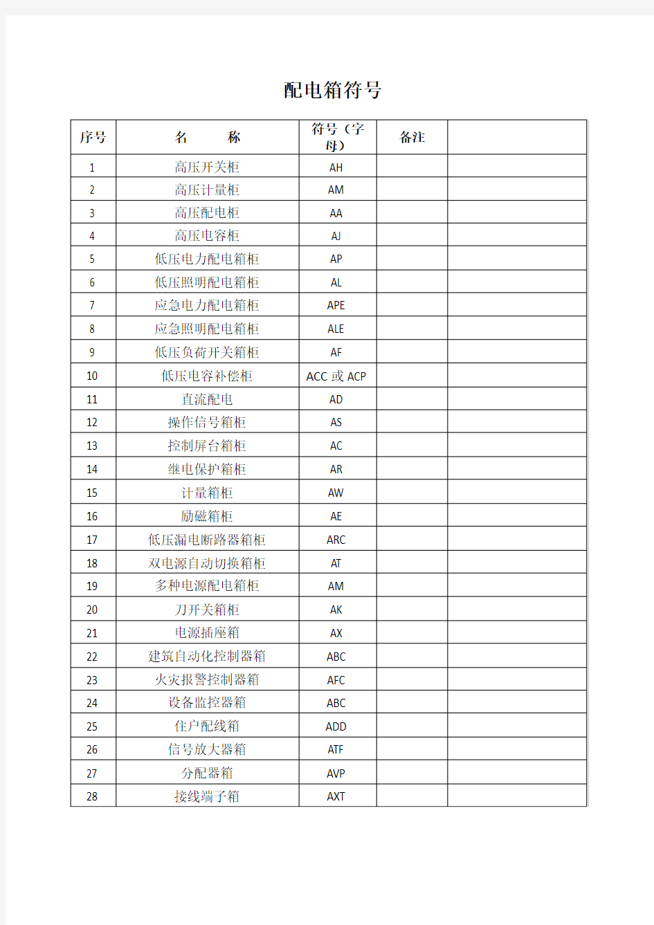 电气施工图图纸符号大全