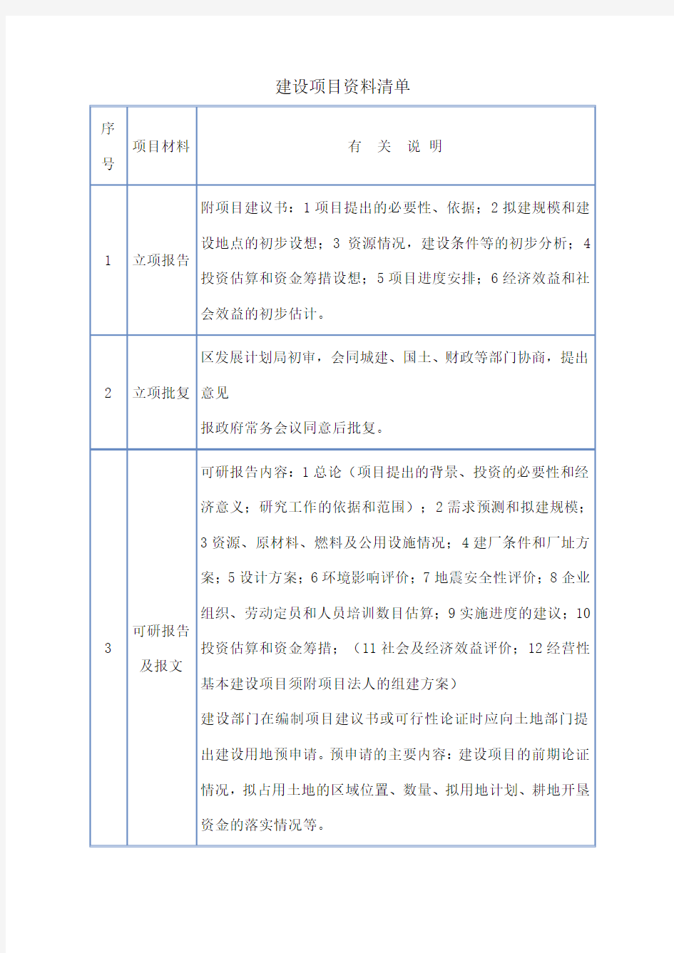 建设项目资料清单