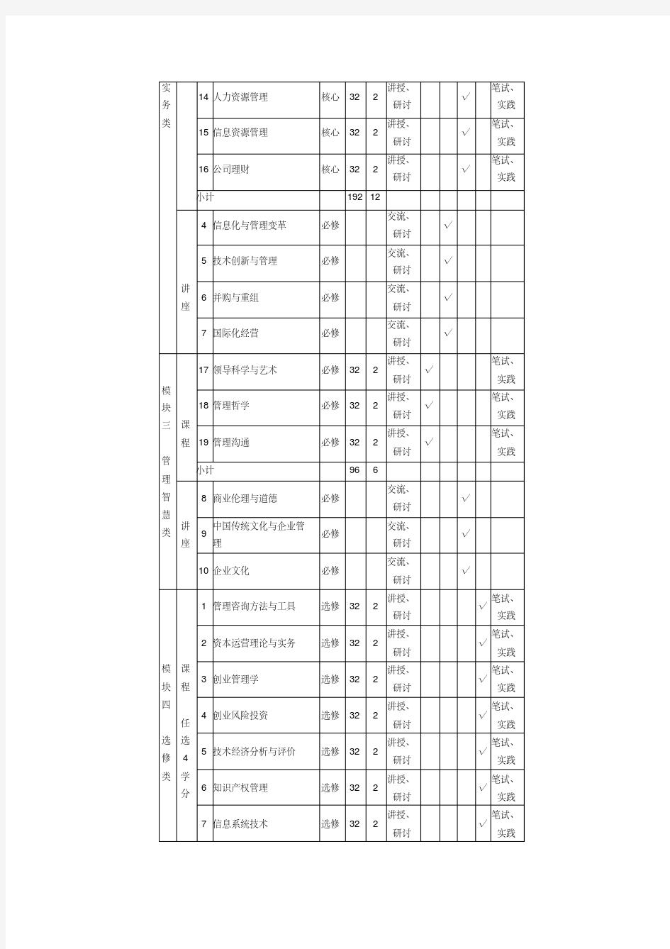 工商管理硕士(MBA)研究生课程设置一览表