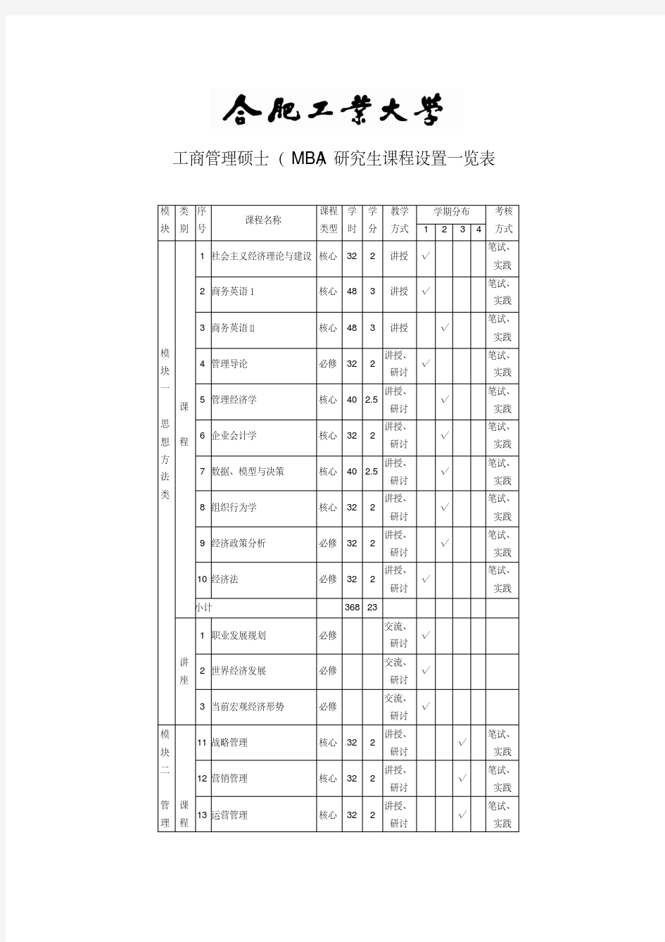 工商管理硕士(MBA)研究生课程设置一览表