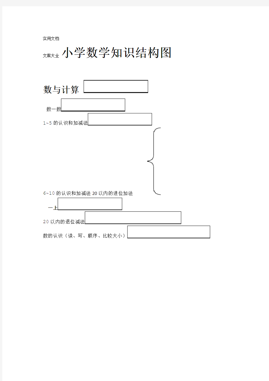 人教版小学数学知识结构图