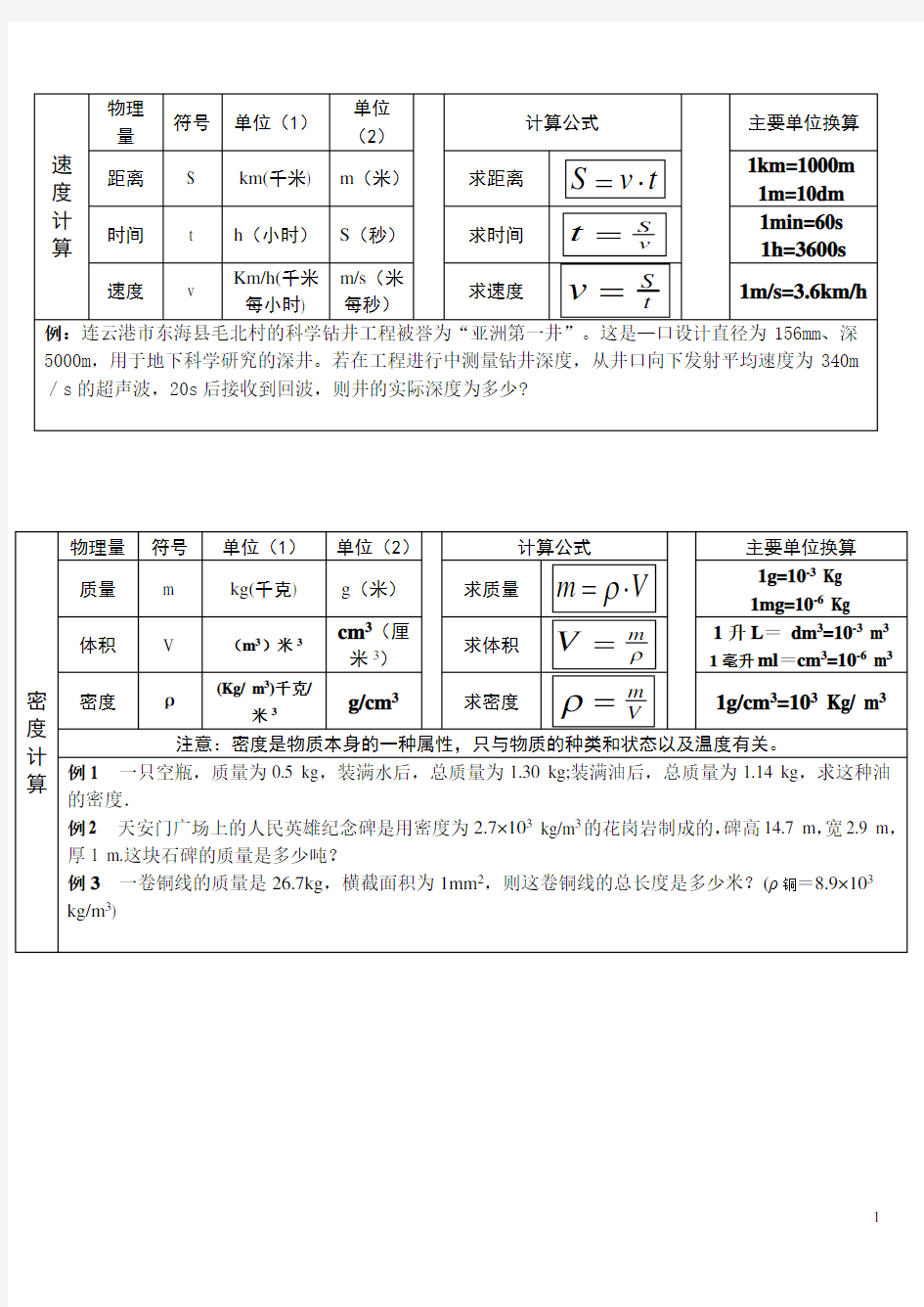 初三物理计算公式汇总