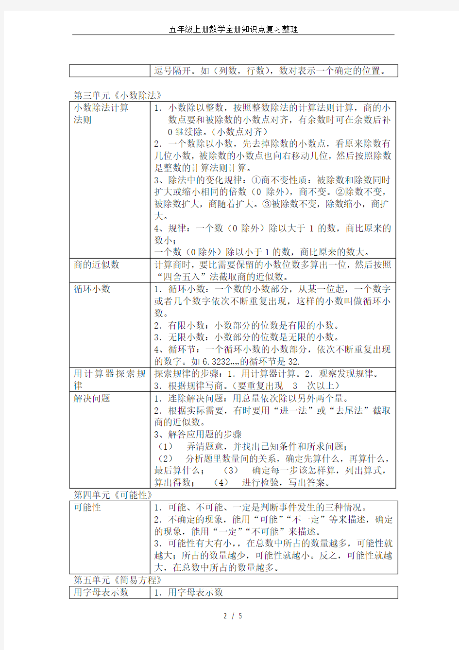 五年级上册数学全册知识点复习整理