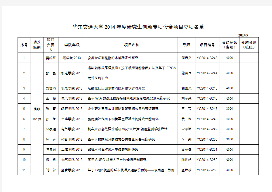 研究生创新项目清单