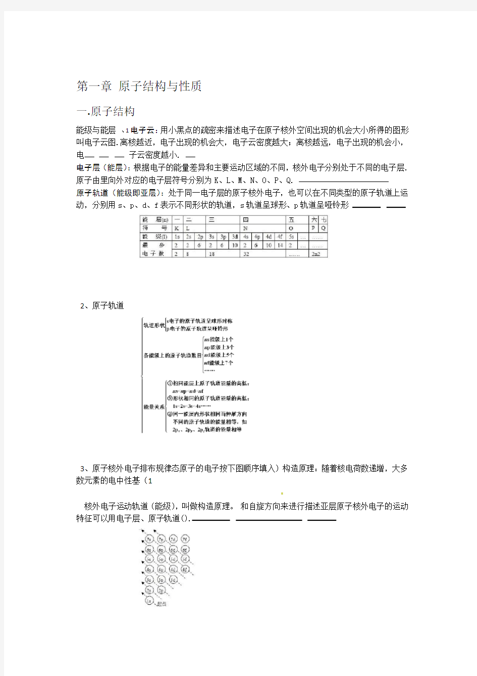 完整word版高中化学选修3原子结构及习题