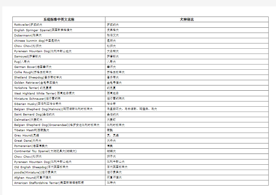 犬种标准中英文名称