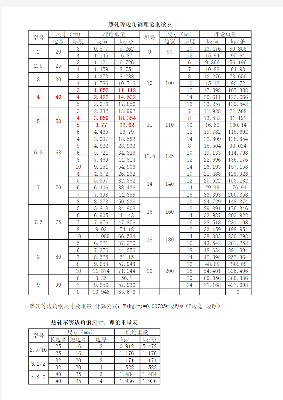 角钢理论重量表