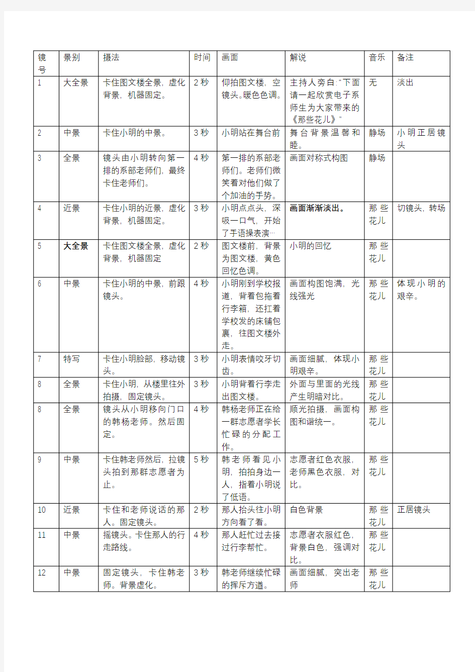 电影视频剧本格式