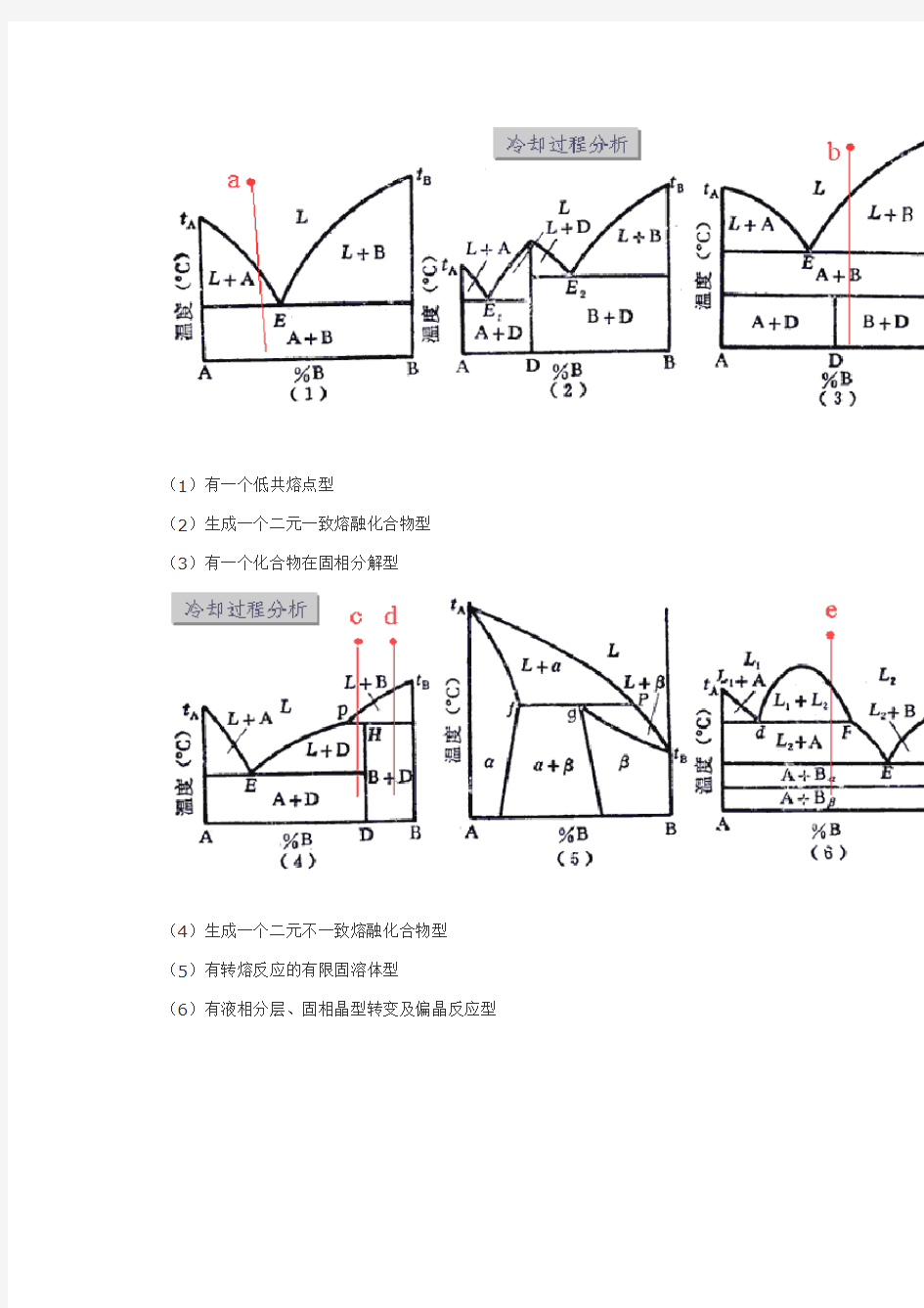 (冶金行业)第二章冶金熔体的相平衡图