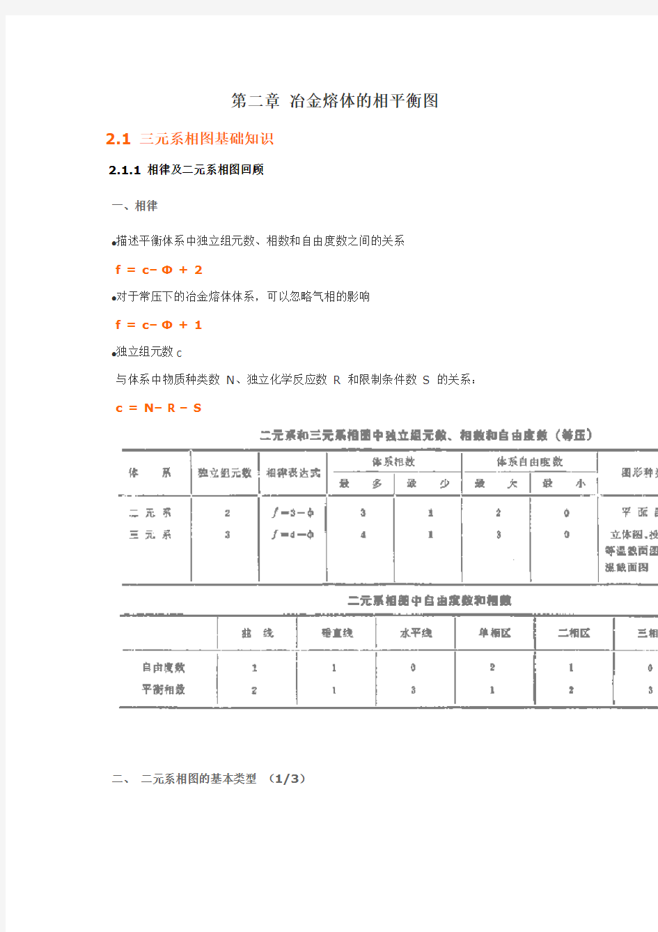 (冶金行业)第二章冶金熔体的相平衡图