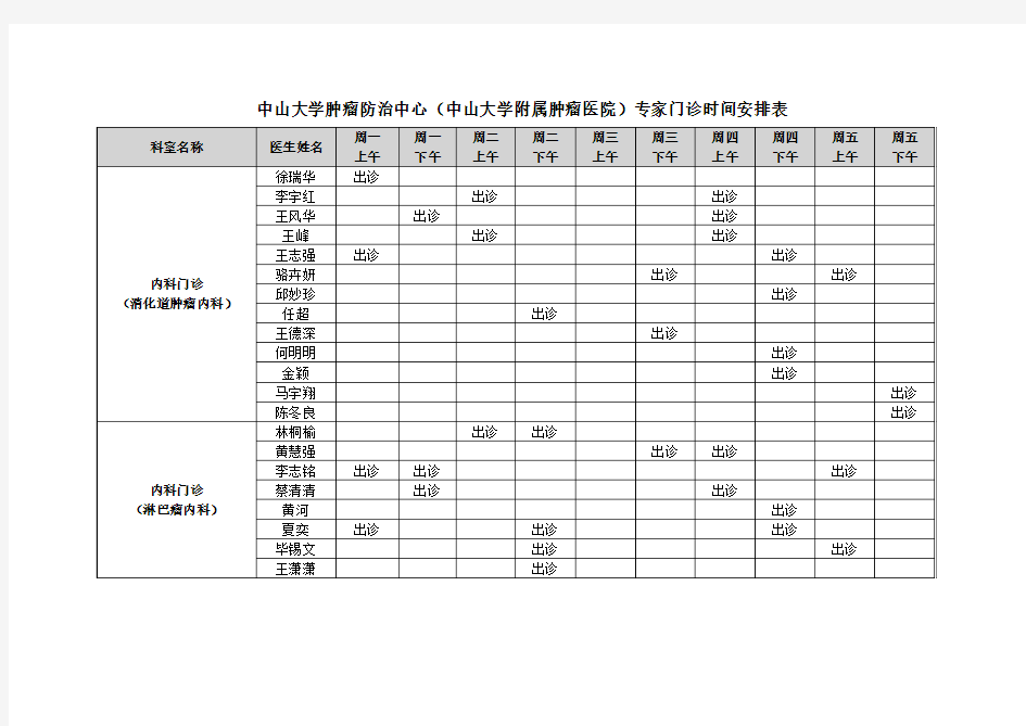 中山大学肿瘤防治中心(中山大学附属肿瘤医院专家门诊时