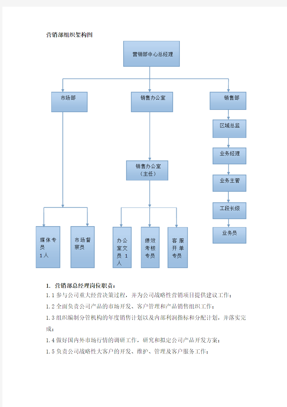 营销部(销售部)组织架构及各岗位职责