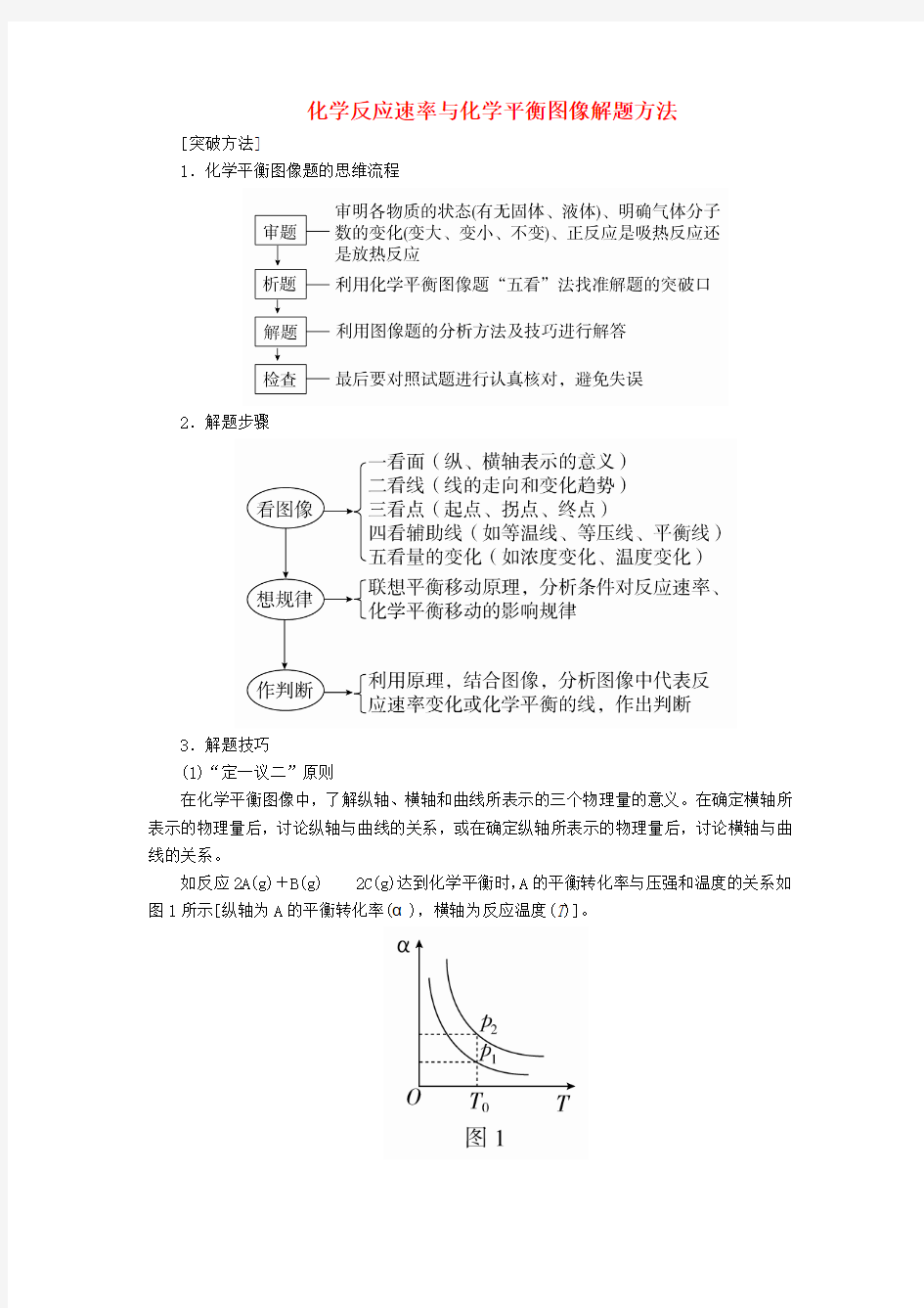 高考化学三轮冲刺最后30天之考前争分系列热点突破四化学反应速率与化学平衡图像解题方法学案