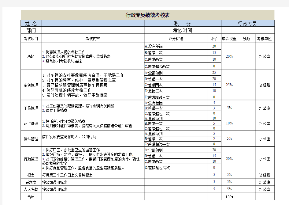 中小企业行政专员绩效考核表