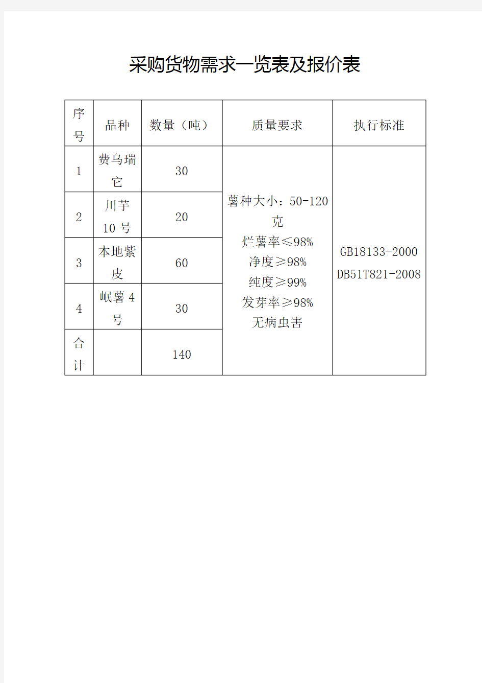 采购货物需求一览表及报价表