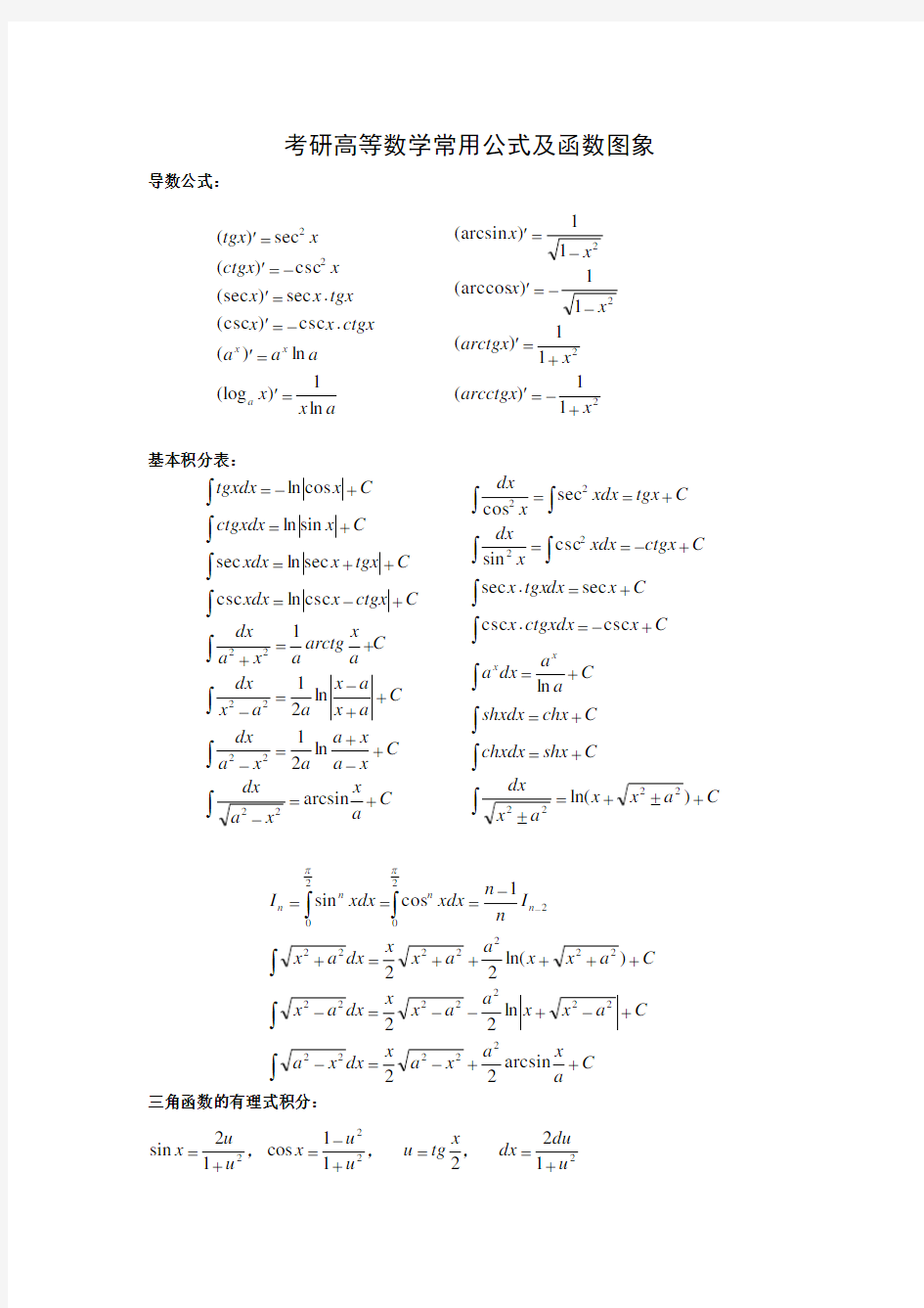 (精选)考研高等数学常用公式以及函数图像